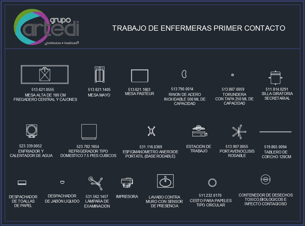 Urgencias-Trabajo de Enfermeras Primer Contacto Urgencias Trabajo de Enfermeras Primer Contacto