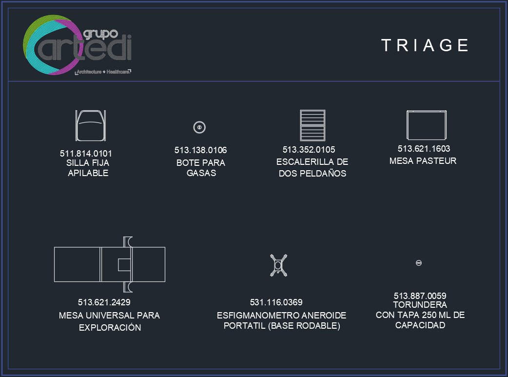 Urgencias-Triage Urgencias Triage